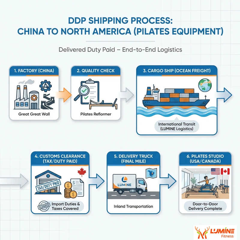 shipping